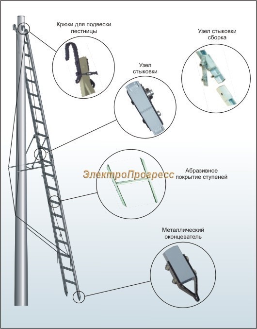 Лестница приставная наклонная стеклопластиковая изолирующая двухколенная ЛПНС-2К-7